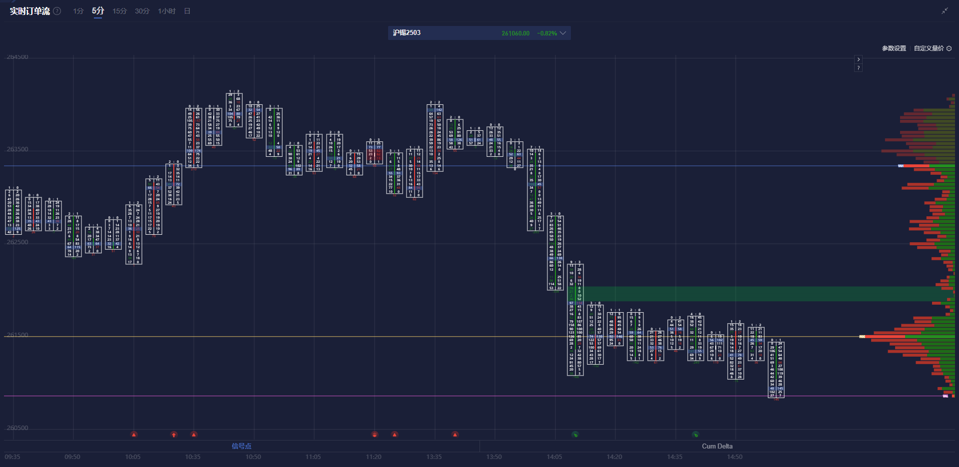 巴西雷亚尔兑美元下跌 1% 刷新日低,成为新兴市场货币中的表现最差者。