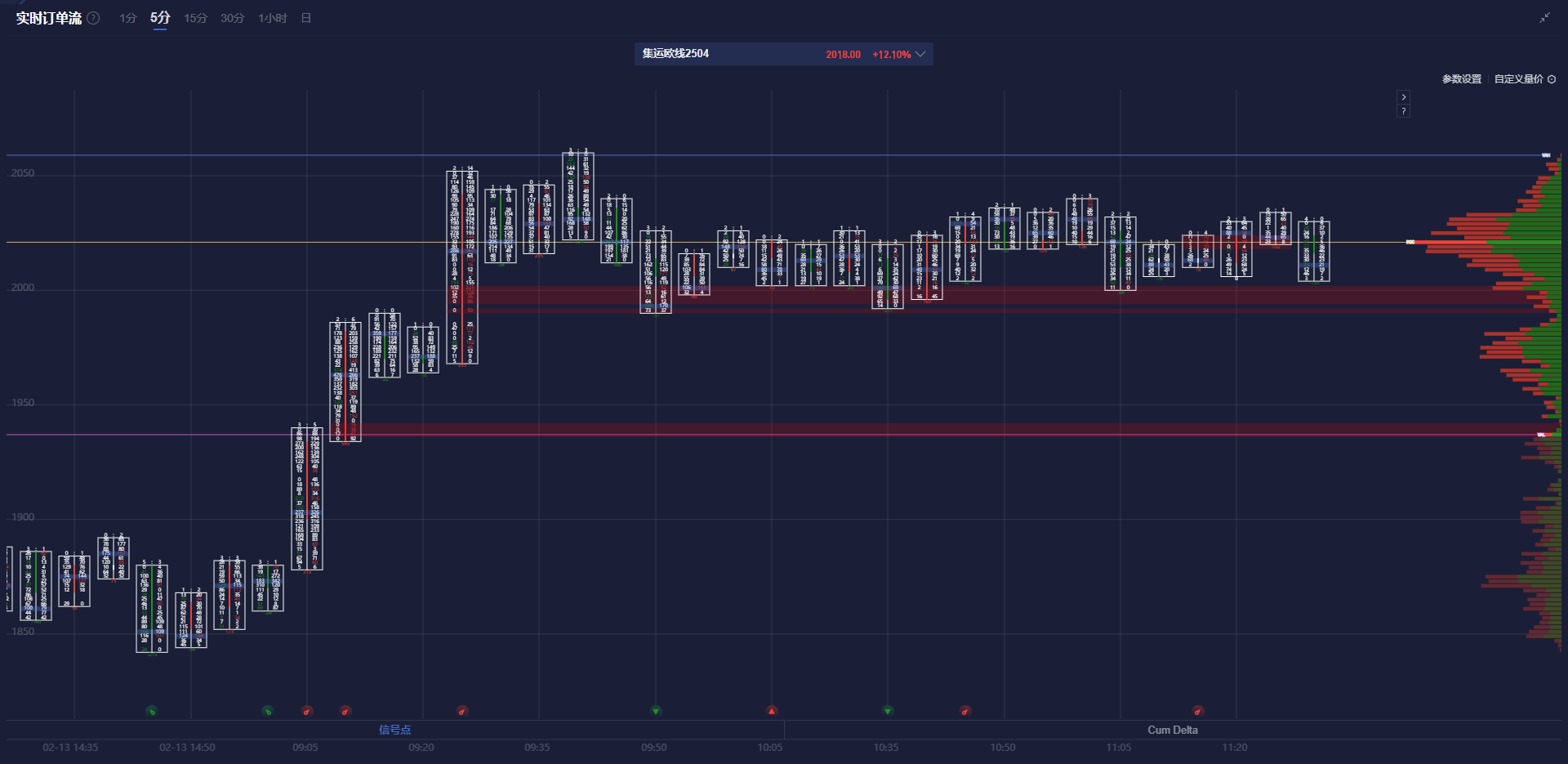 俄罗斯总统普京与哈萨克斯坦总统托卡耶夫就联合能源项目进行电话讨论