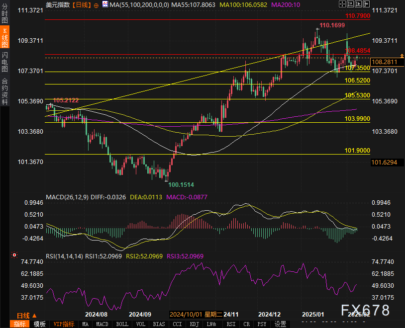 特朗普对关税问题的矛盾表态
