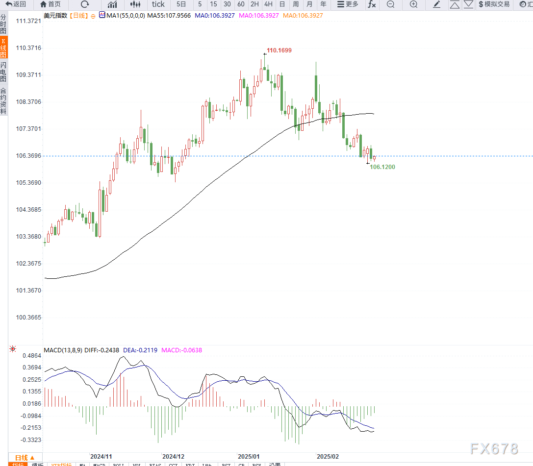 泽连斯基计划向特朗普提问