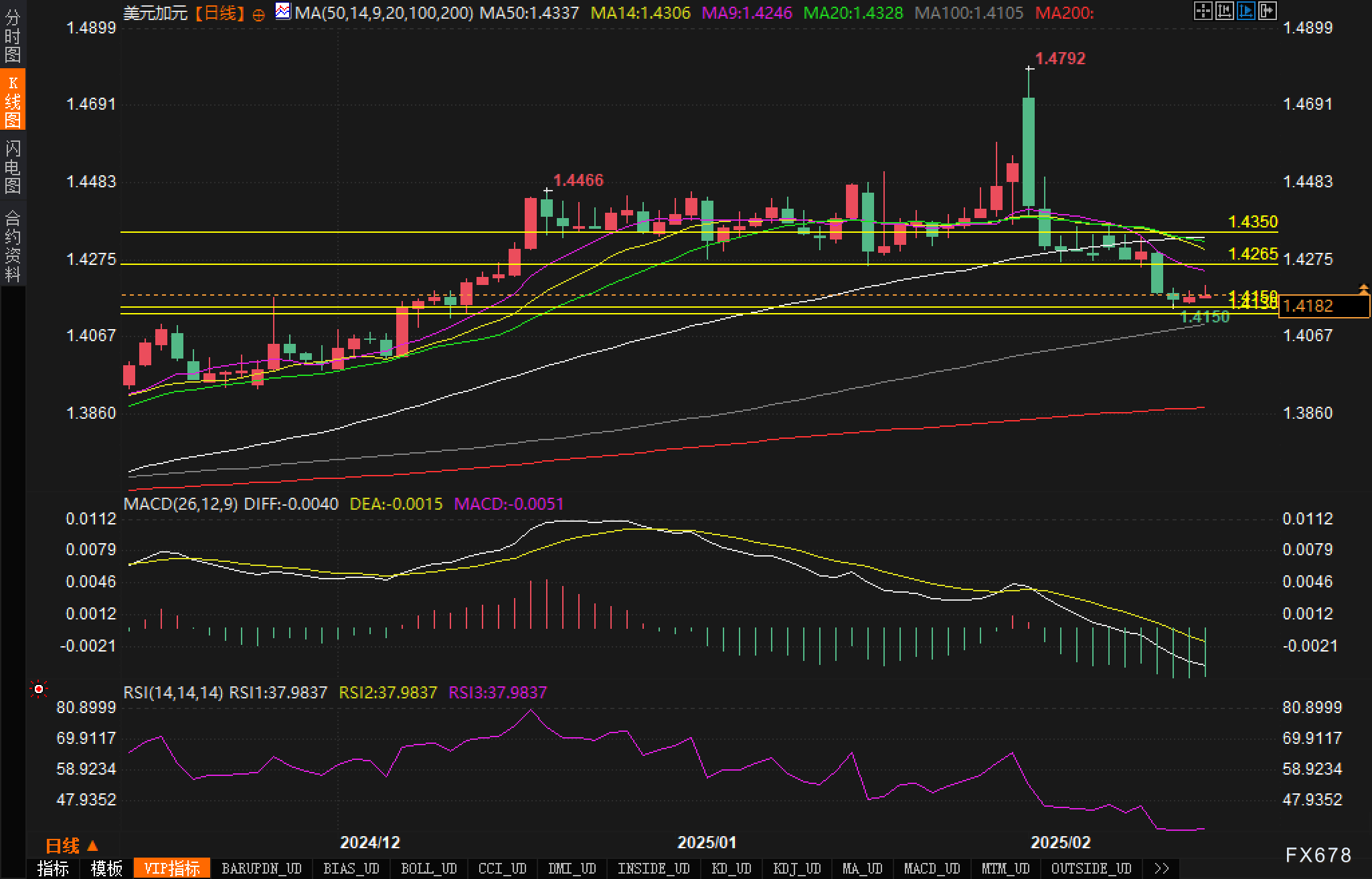 欧盟呼吁美国重新考虑贸易政策，并计划提供1500亿欧元贷款用于国防