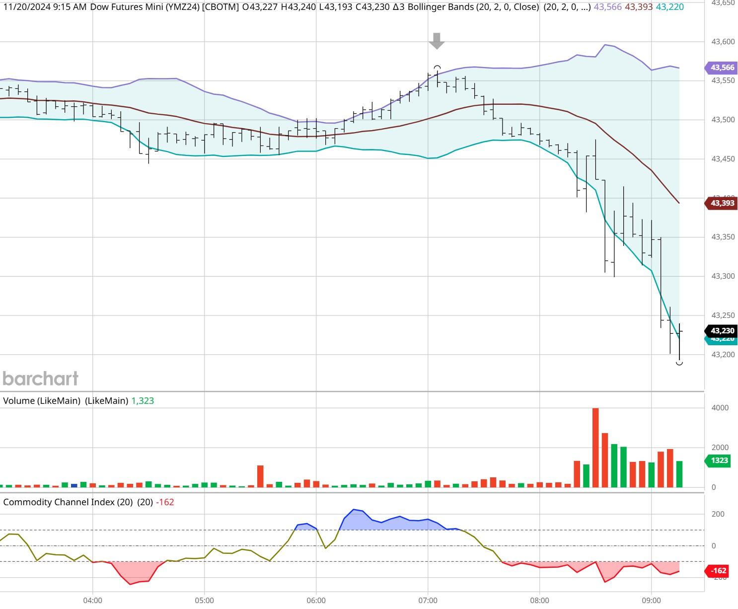 根据《华盛顿邮报》报道:美国国税局计划关闭120个办公地点