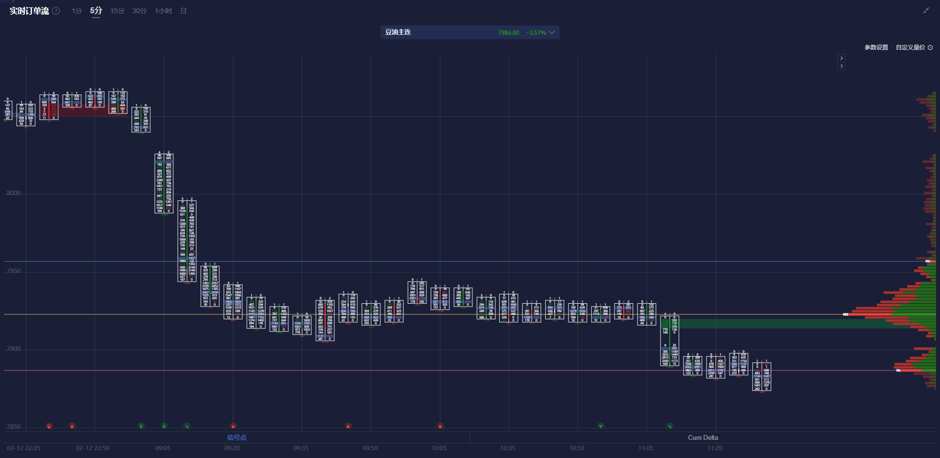 美联储博斯蒂克：不确定性加剧导致投资者耐心等待。