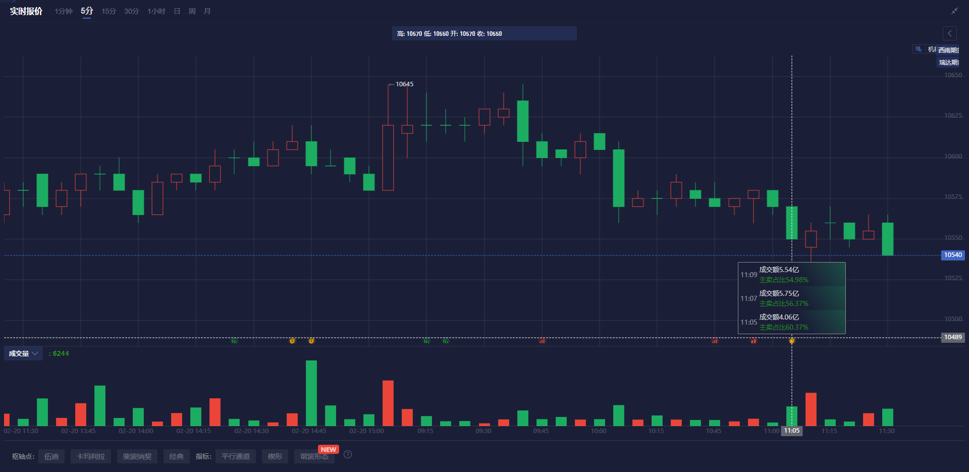 美元兑日元汇率动态