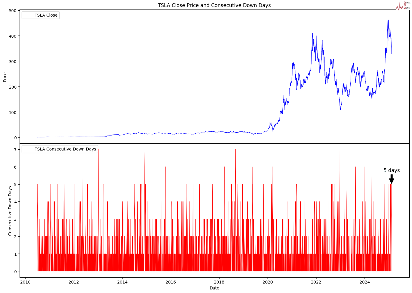 当地时间 2 月 26 日,美国参议院以 56 票赞成、43 票反对确认贾米森·格里尔担任美国贸易代表,格里尔是一位拥有国际贸易法专业背景的律师,曾在特朗普的首个总统任期内担任前美国贸易代表罗伯特·莱特希泽的幕僚长。