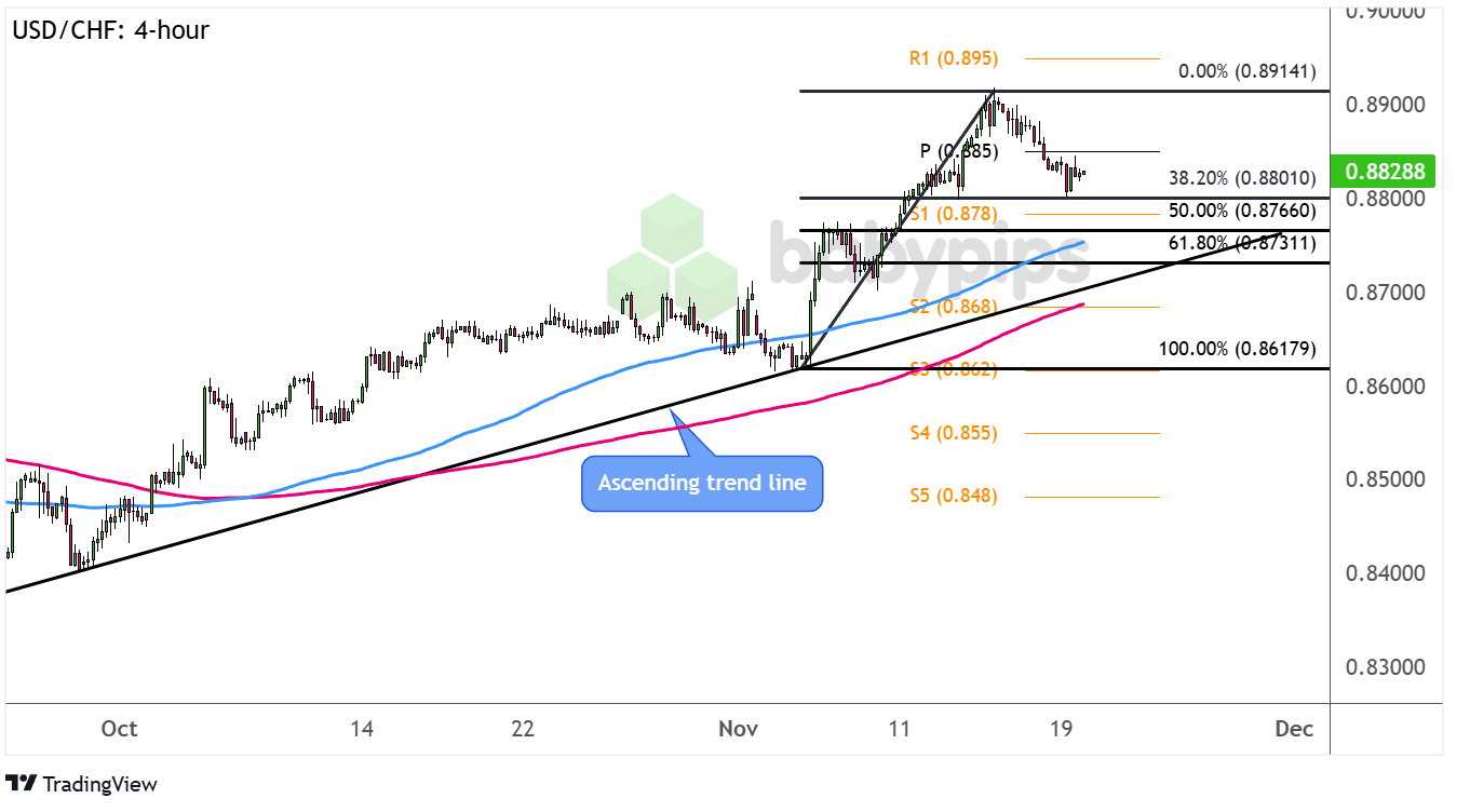 泽连斯基计划向特朗普提问