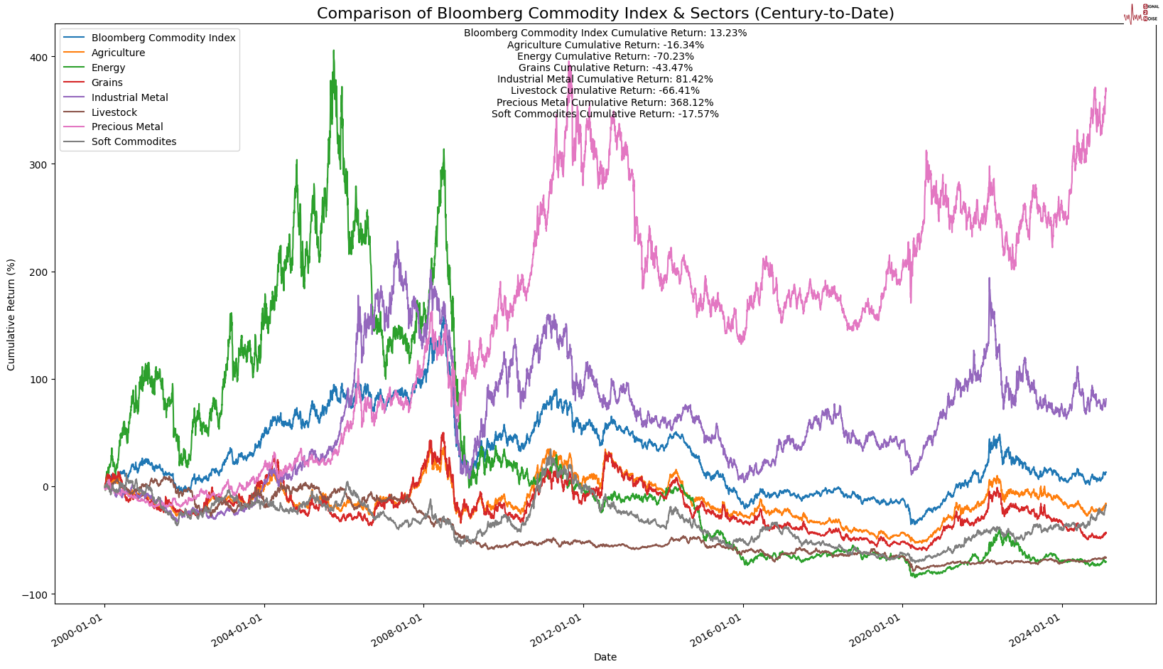 英伟达 2025 财年 Q4 营收 393.31 亿美元,超出市场预期的 380.45 亿美元,上年同期为 221 亿美元。