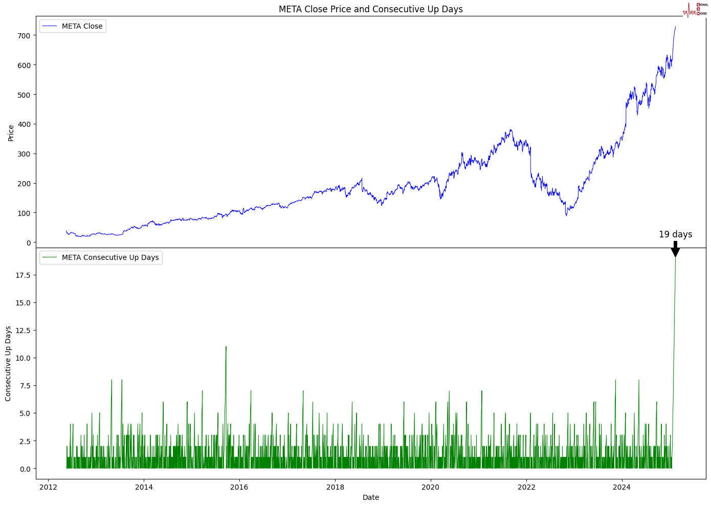 美联储博斯蒂克:尽管通胀依然高企,经济已显著改善