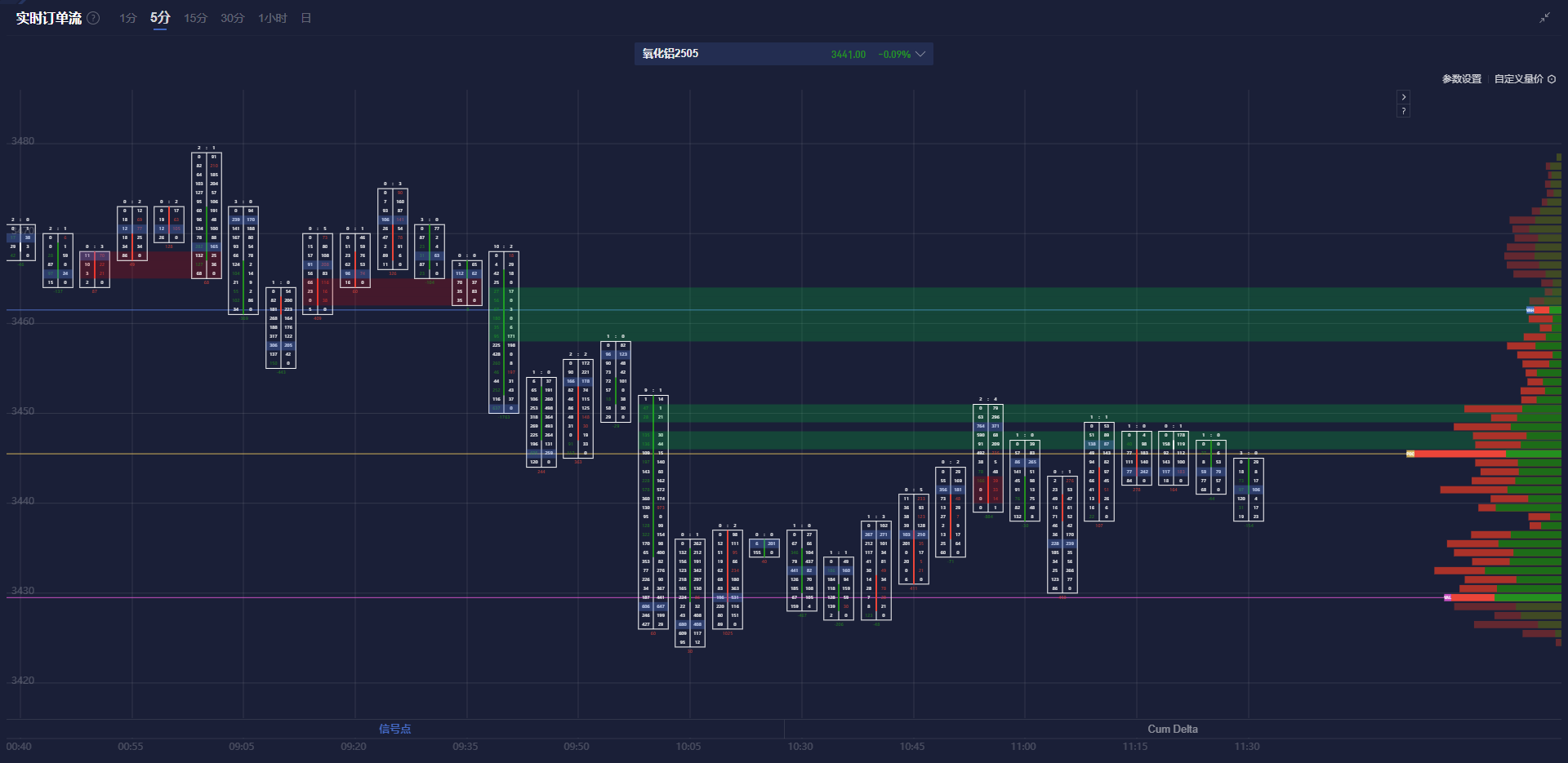 恒指牛熊街货比(56:44)︱2月27日