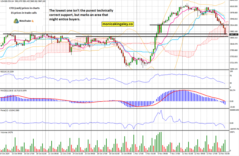 美股持续低迷？奥本海默：标普500下探200日均线或为抄底时机