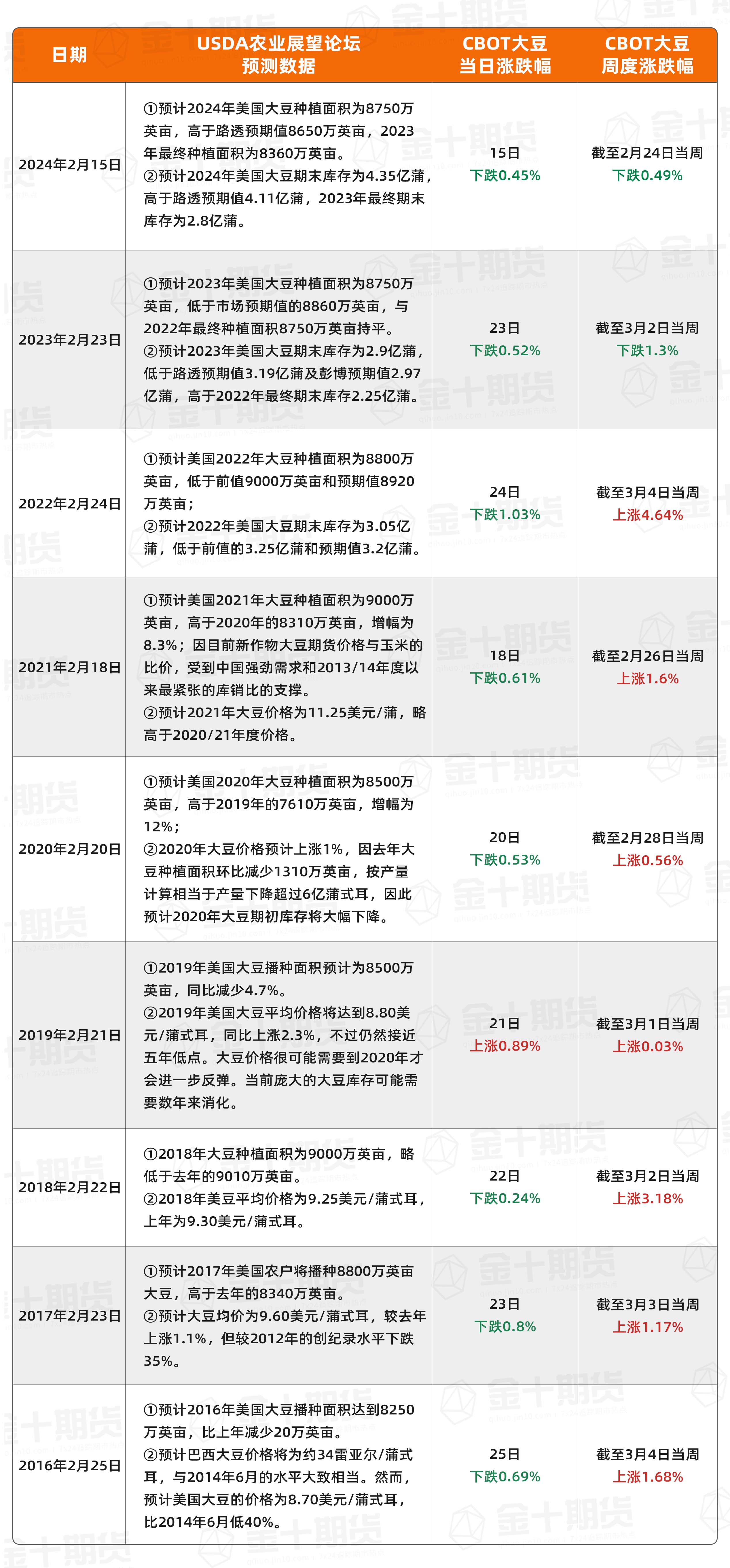 迪尔公司股东拒绝反 DEI 提案,此前特朗普曾施压苹果放弃多元化计划。