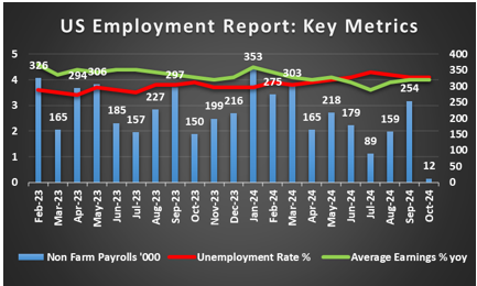 美元兑日元汇率动态