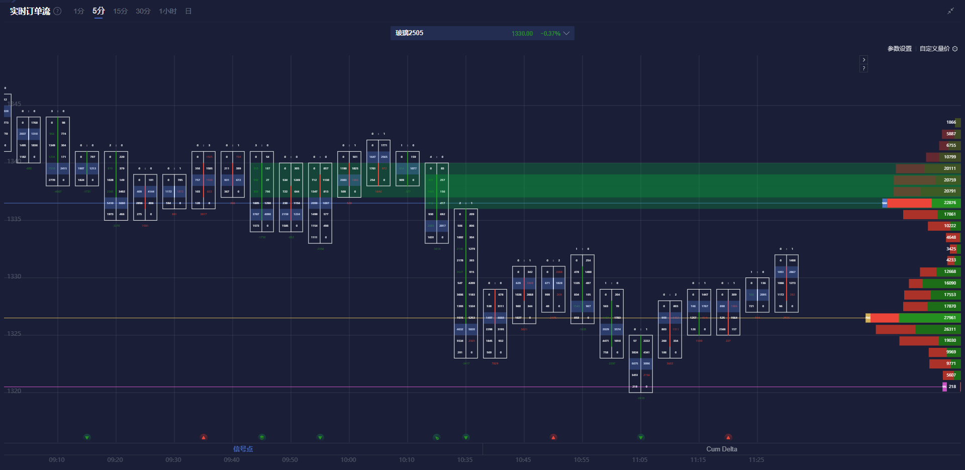 花旗分析铜关税前景,预计期货升水将反映有效税率的变化