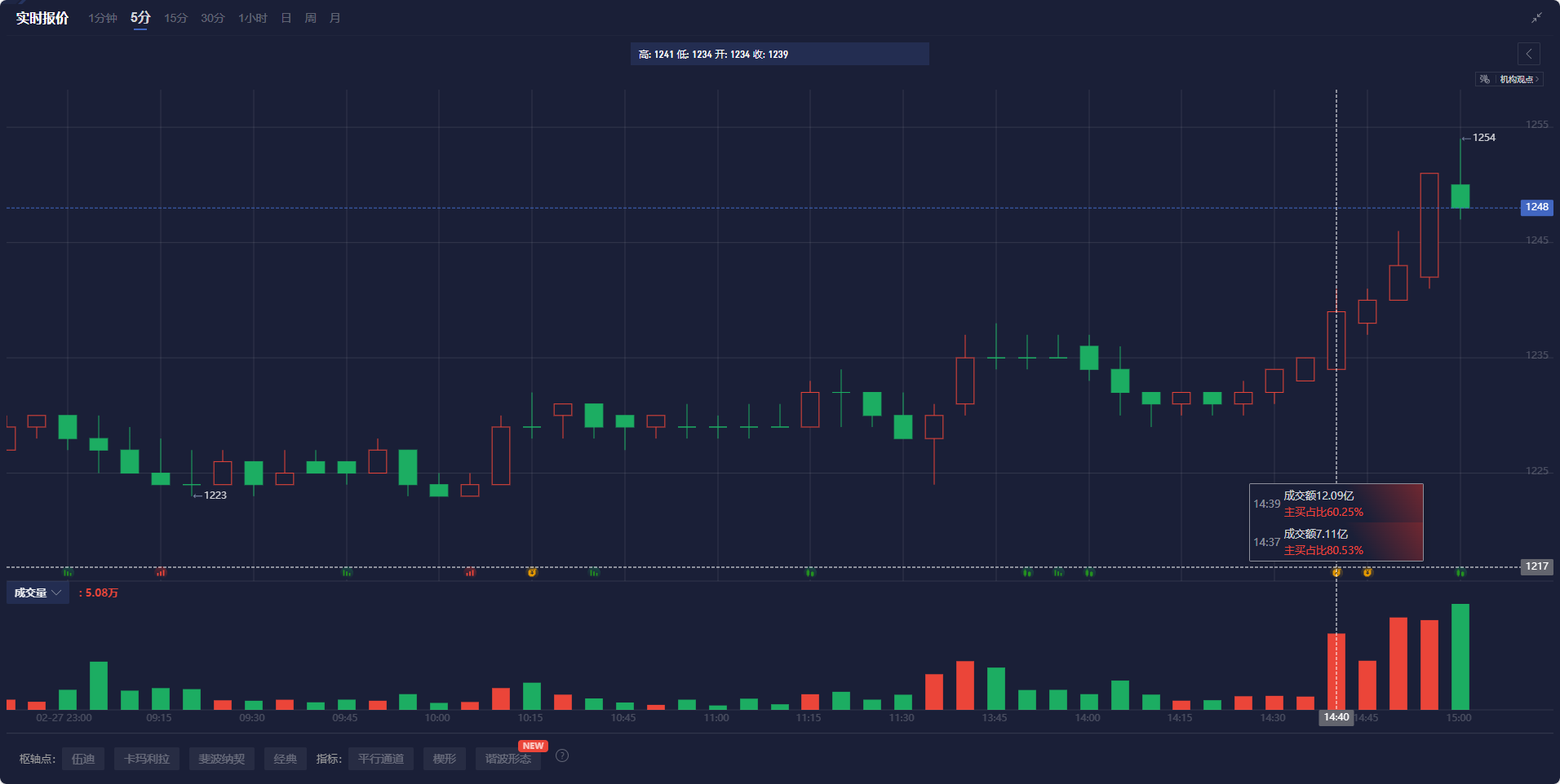 傅鹏博、葛兰、谢治宇最新调仓浮现  大摩新进多股十大股东 去年下半年浮盈显著