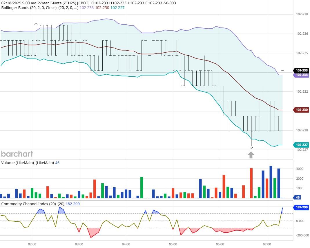 CFTC持仓分析：黄金多头退出、原油空头回转，潜在交易机会揭秘