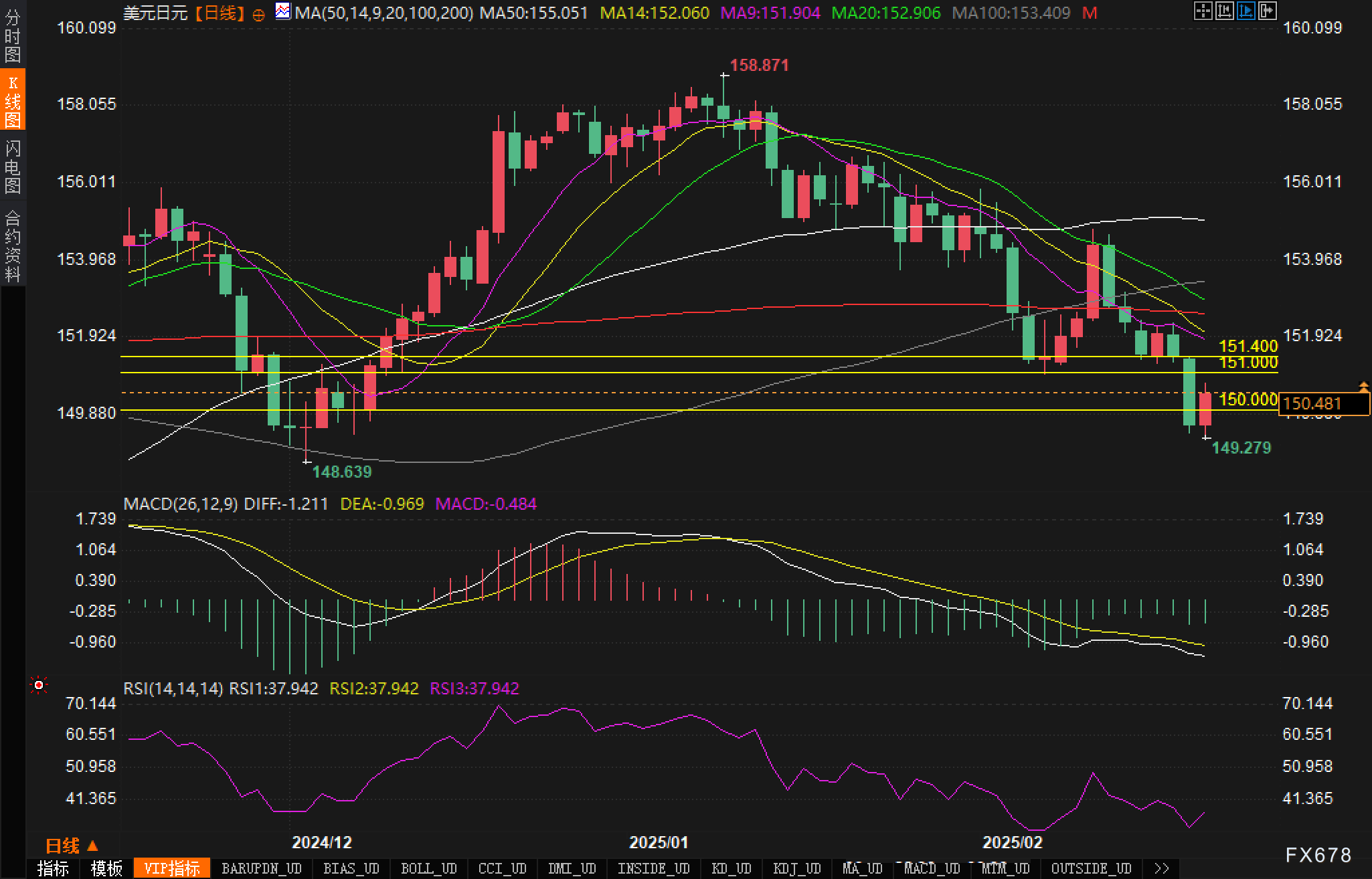 特朗普对关税问题的矛盾表态