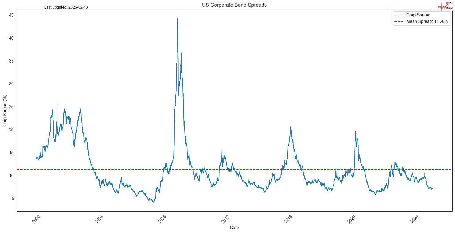 英伟达CFO:预计对中国的出货量将在数据中心业务营收中保持稳定,星际之门(Stargate)数据中心将使用Spectrum - X以太网技术。预计网络部门将在本财年第一季度恢复增长,毛利率将在本财年后期升至约70%。