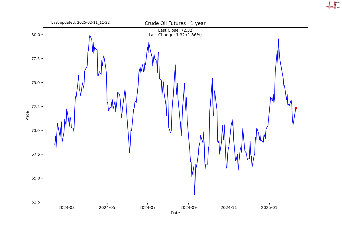 NYMEX3 月汽油期货和取暖油期货的最新收盘价格