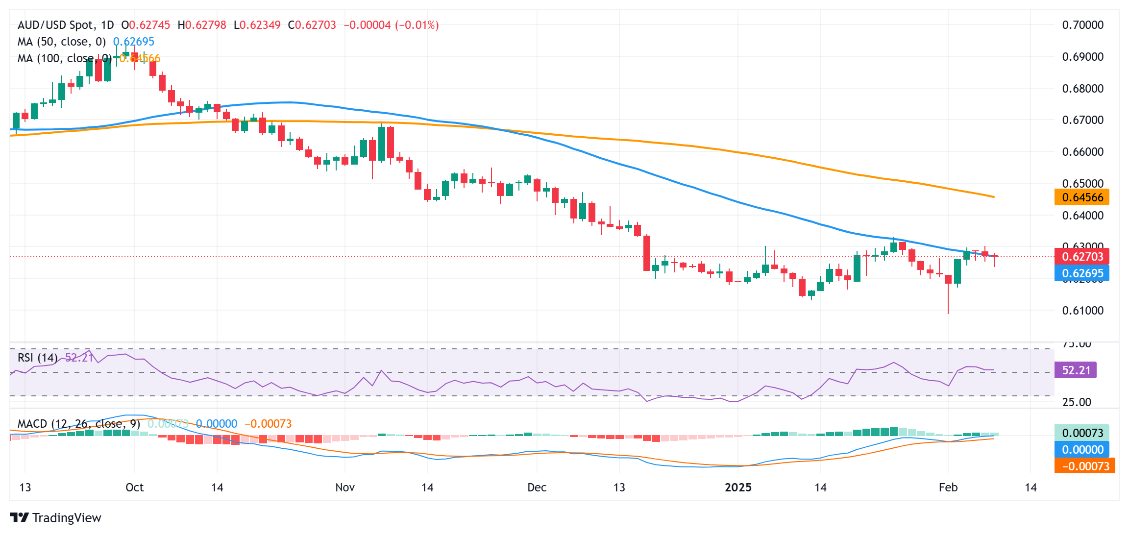 乌克兰天然气进口保持低位