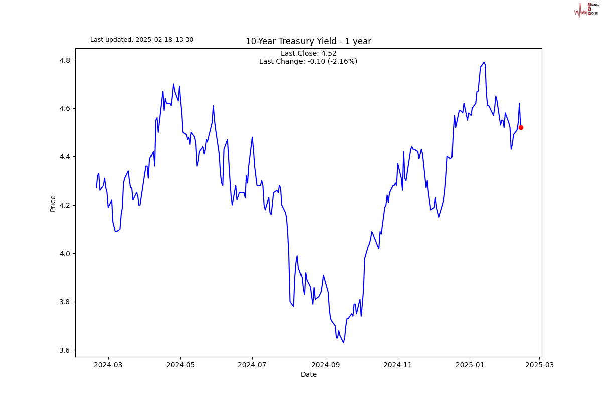 NYMEX4月汽油期货和取暖油期货的最新价格动向