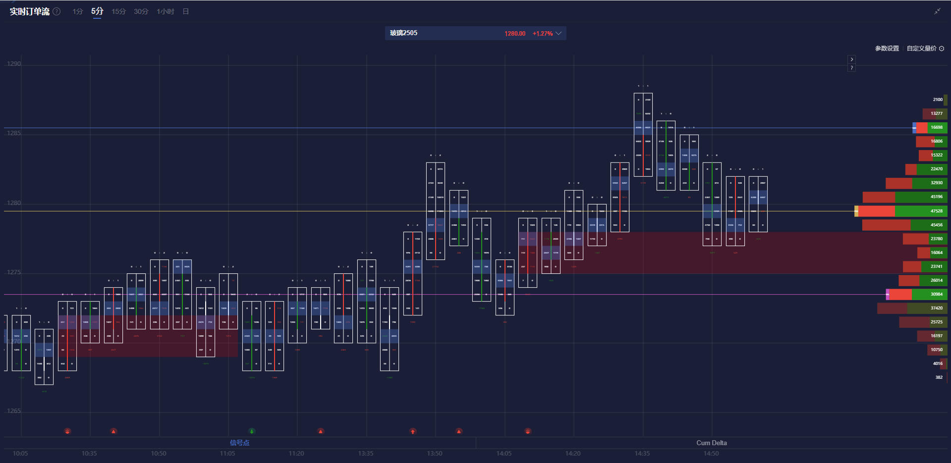 美元兑加元走势分析