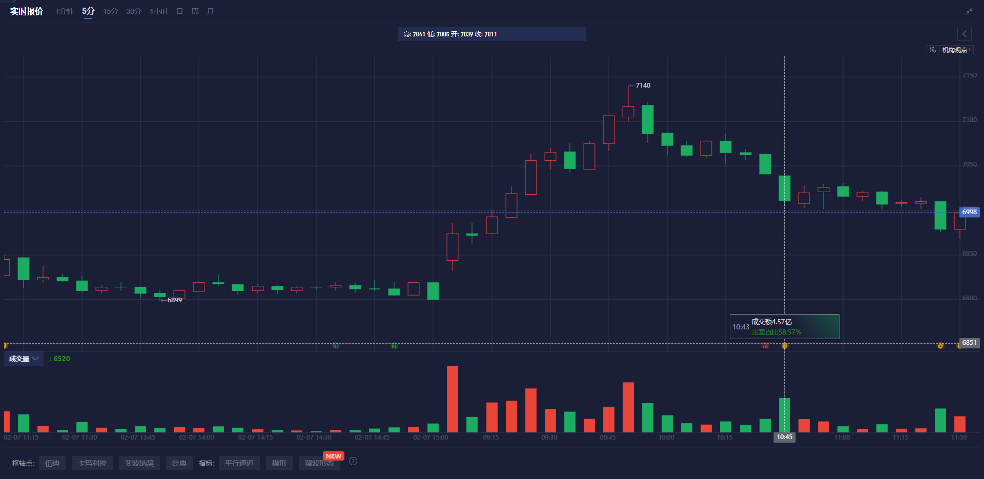 英伟达CFO:预计对中国的出货量将在数据中心业务营收中保持稳定,星际之门(Stargate)数据中心将使用Spectrum - X以太网技术。预计网络部门将在本财年第一季度恢复增长,毛利率将在本财年后期升至约70%。
