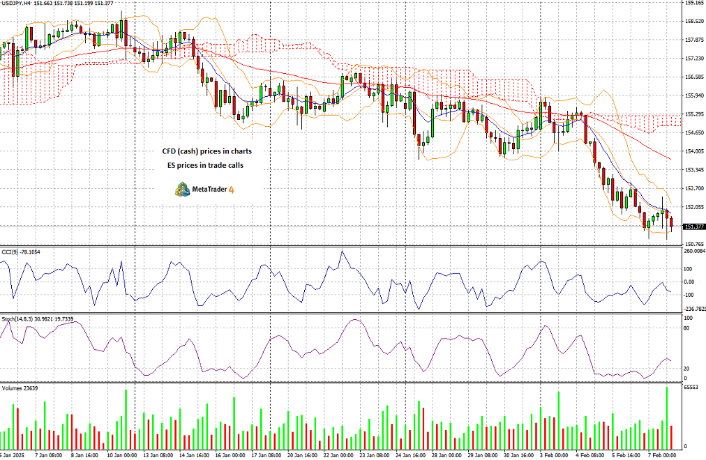 美联储戴利观点