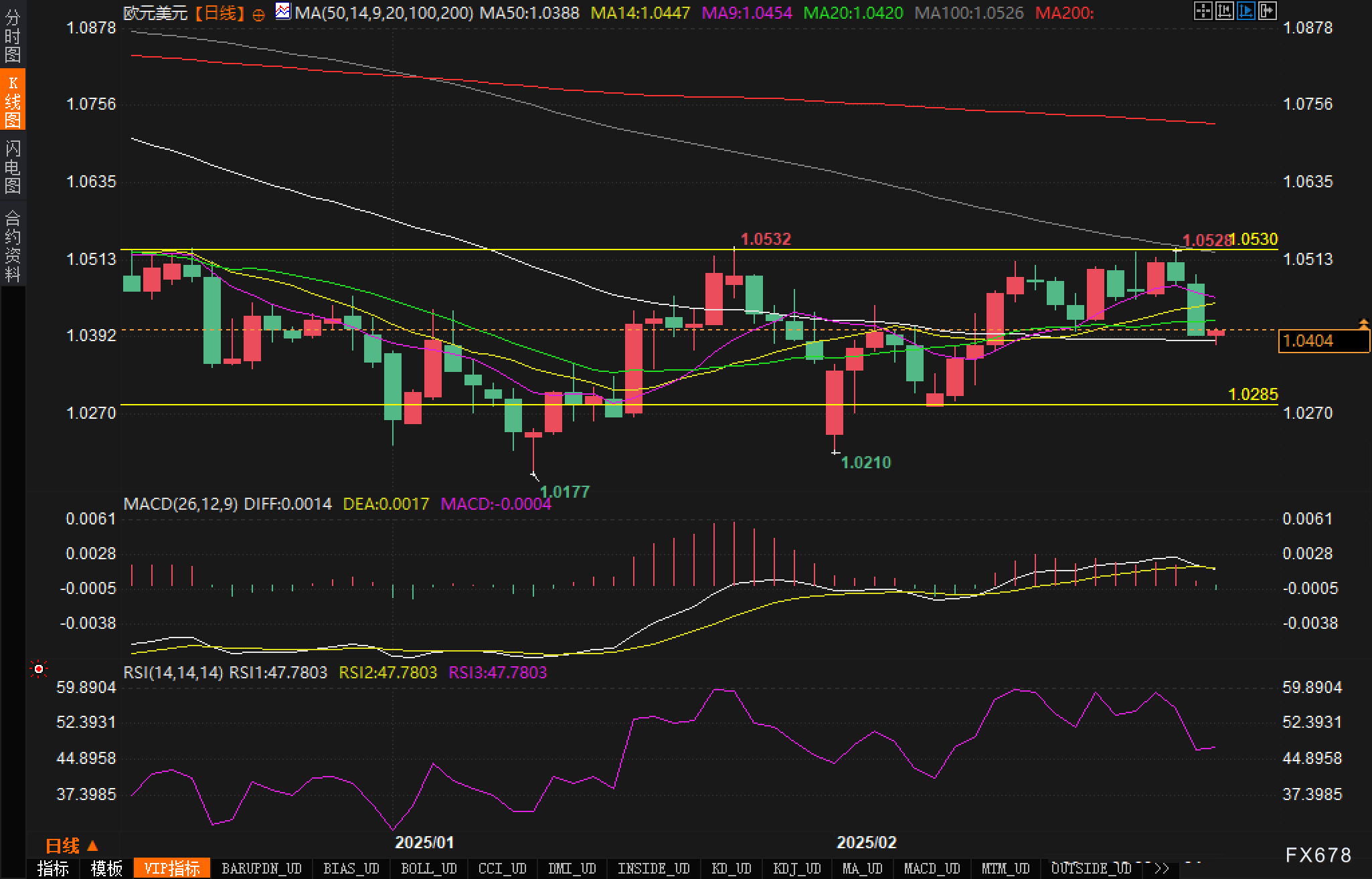 英国央行货币政策委员会委员 Dhingra 指出全球贸易扩张的多重驱动因素正在减弱。