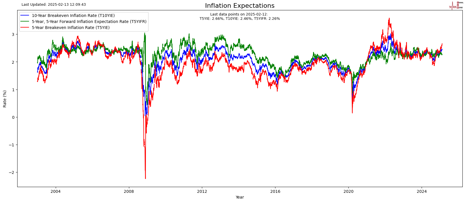 城堡证券 2024 年交易收入创历史新高,达到 97 亿美元。