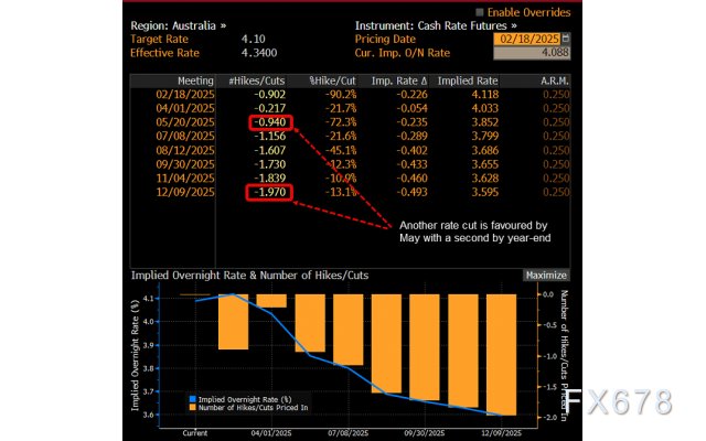 英伟达 2025 财年 Q4 营收 393.31 亿美元，超出市场预期的 380.45 亿美元，上年同期为 221 亿美元。