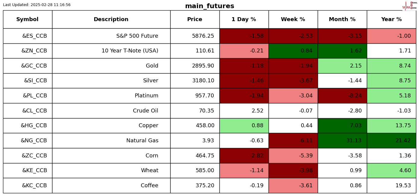 英伟达官方宣布人工智能芯片Blackwell需求激增,已大幅提升产量