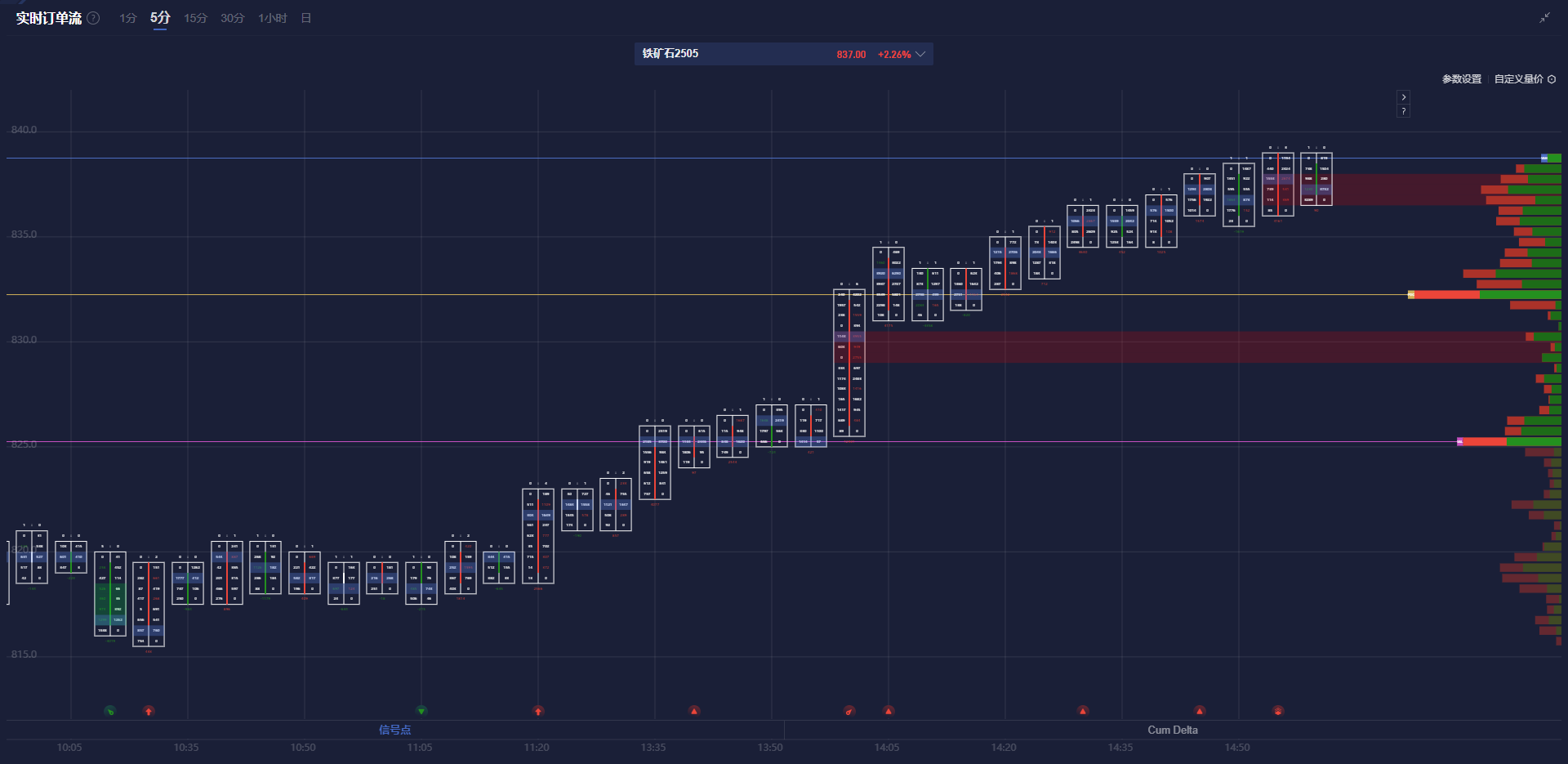 美联储博斯蒂克:预计职位盈亏平衡点降至7.5万至10万。
