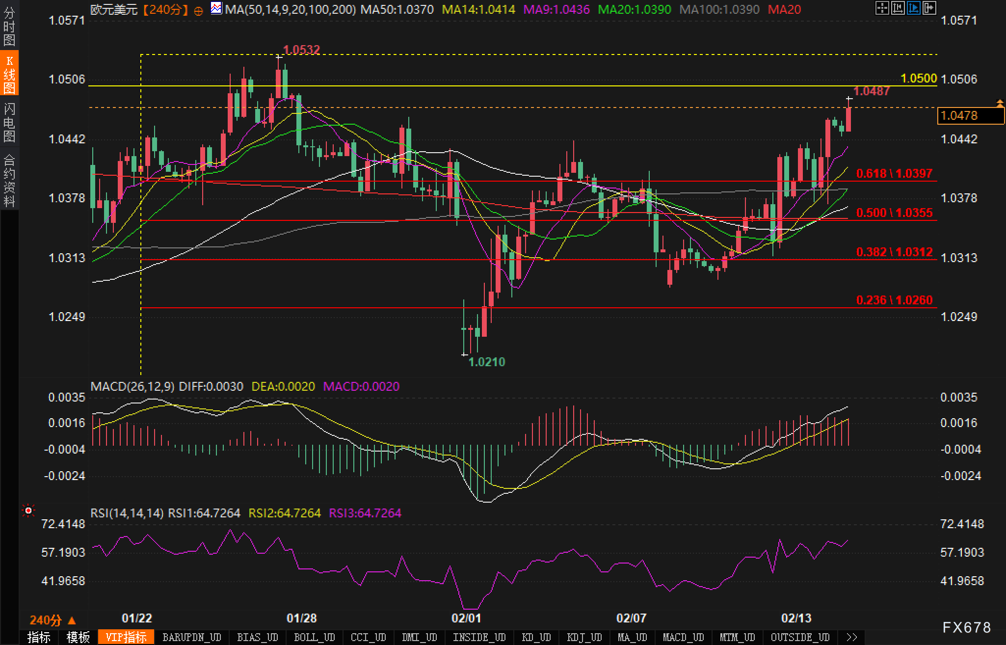 调查显示，大多数人对特朗普在向国会讲话前的工作表现持负面态度；