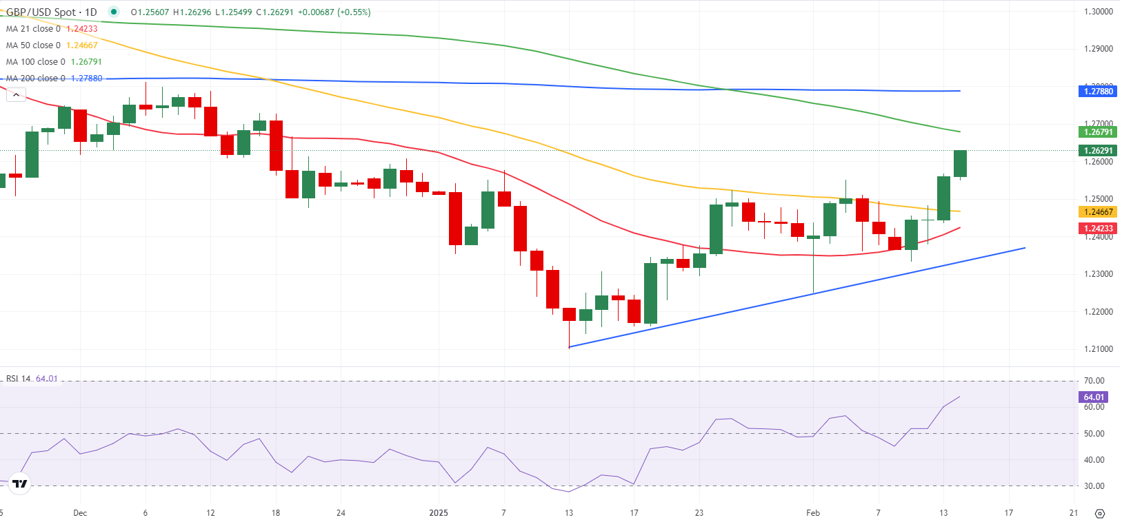 特朗普表示已向伊朗领导人发出信函，提议进行核武器谈判