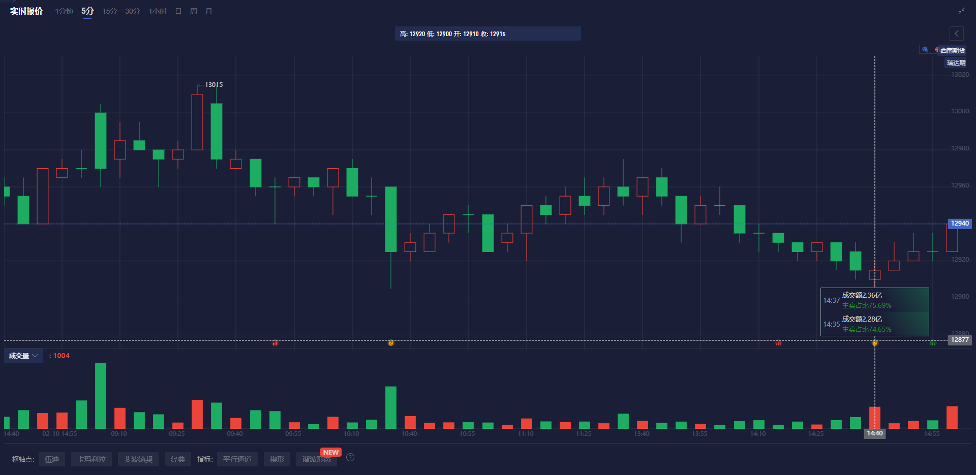 花旗的最新预测:美国将在2025年第四季度对铜产品征收25%的关税