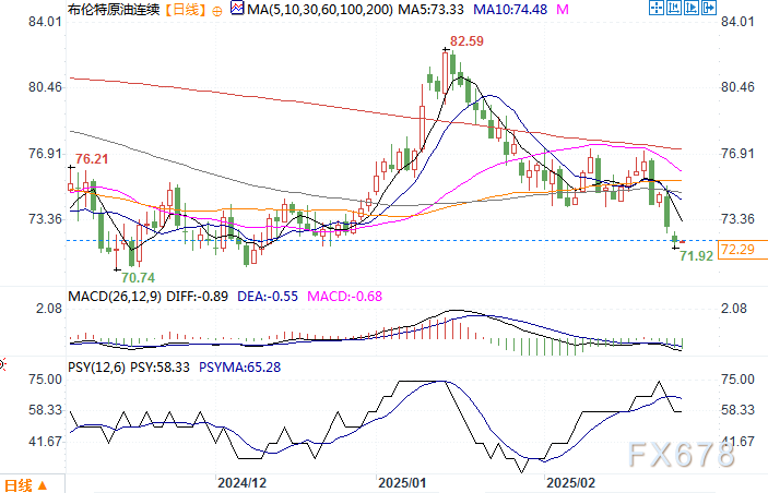 Summit Insights:将英伟达评级由买进下调至持有
