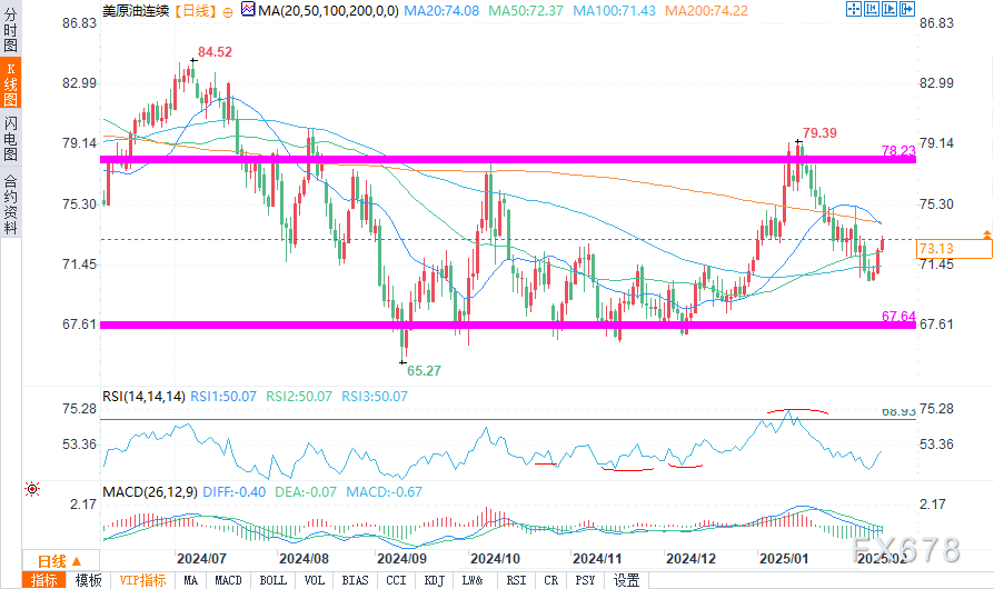 以色列国防军于26日发布公告,表示监测到一枚由加沙地带发射的火箭弹,这枚火箭最终落回了加沙地区。对此,以色列军方随即对该地区的多个火箭发射器实施了攻击。