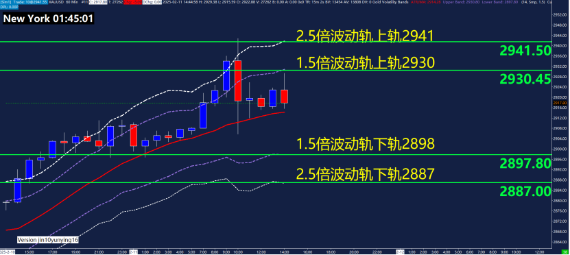 最新市场动态:上期所原油期货与贵金属的表现分析