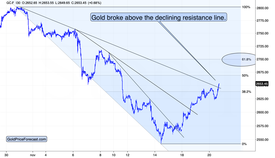 非农数据发布后黄金价格走势分析