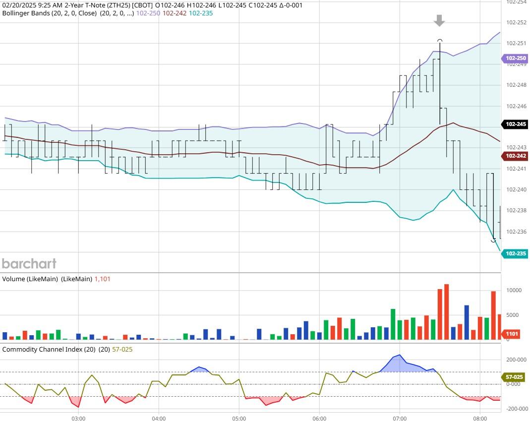 美元兑加元动向分析