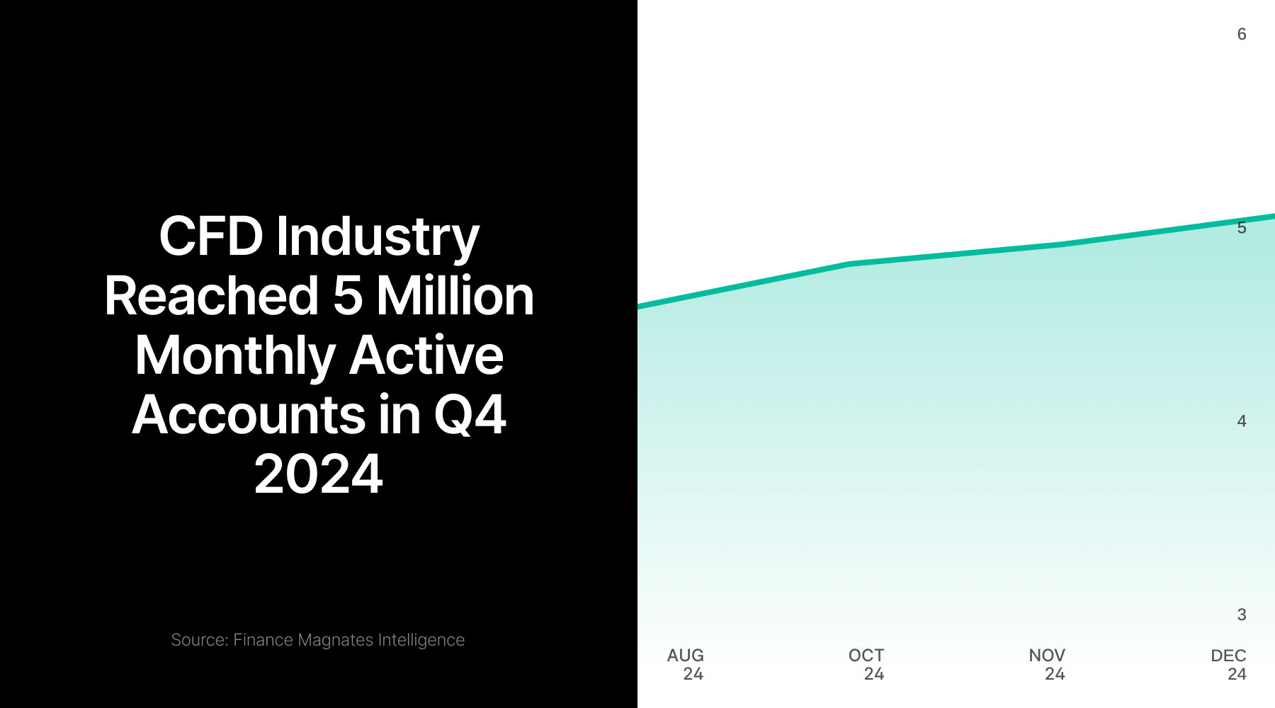 标普 500 指数转向下行,连跌五个交易日的趋势似乎难以阻挡。