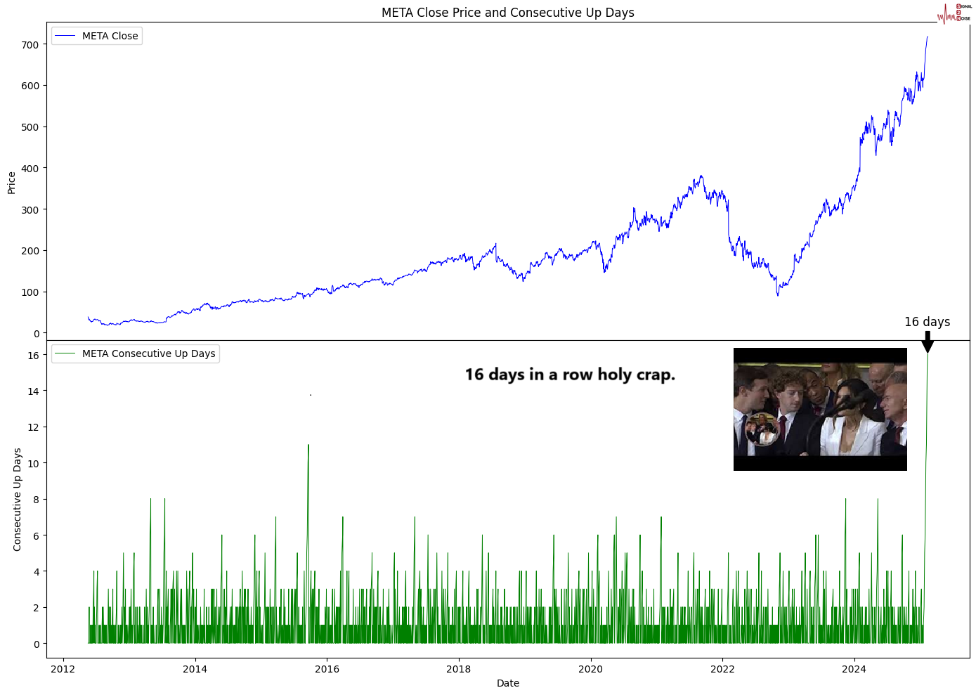 特朗普发言影响,纳斯达克100指数出现回调并触及日内低点