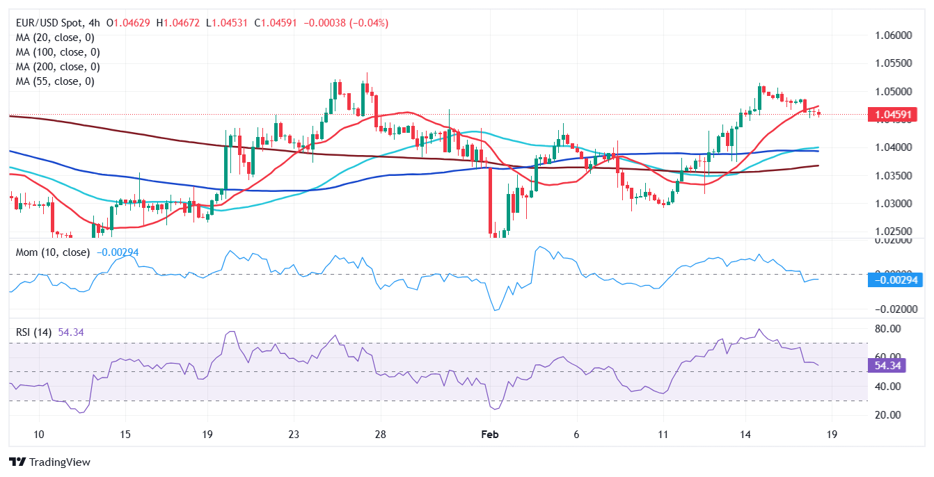 美国财政部拍卖440亿美元七年期国债,得标利率4.194%(1月28日为4.457%),投标倍数2.64(前次为2.64)。