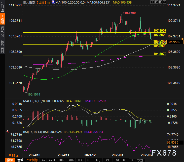 欧元兑美元动态分析