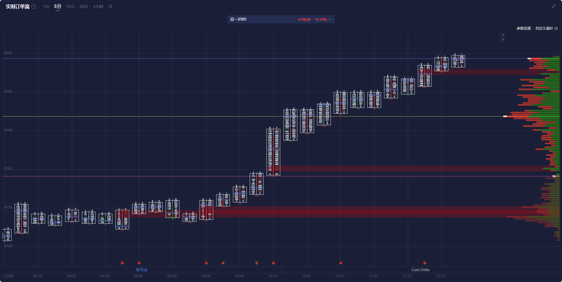 纳斯达克指数现已突破19100.00大关,最新报19099.84,日内涨幅达到0.39%