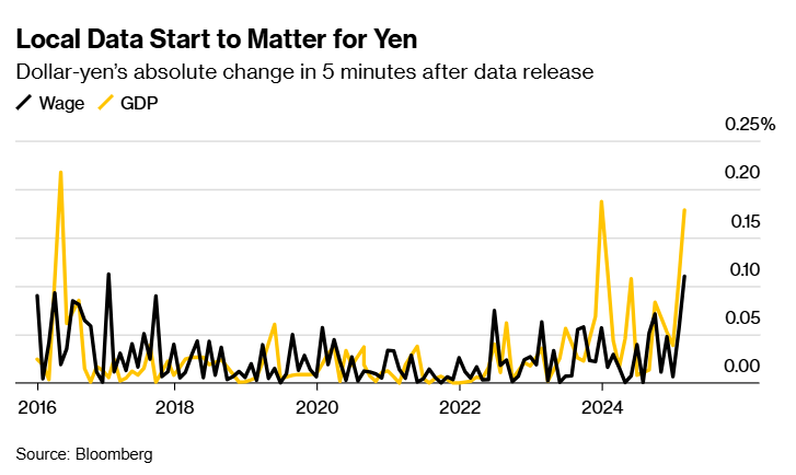 美联储博斯蒂克:不确定性加剧导致投资者耐心等待。