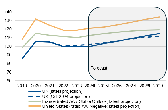 路透社预测,EIA报告将显示美国天然气库存显著下降