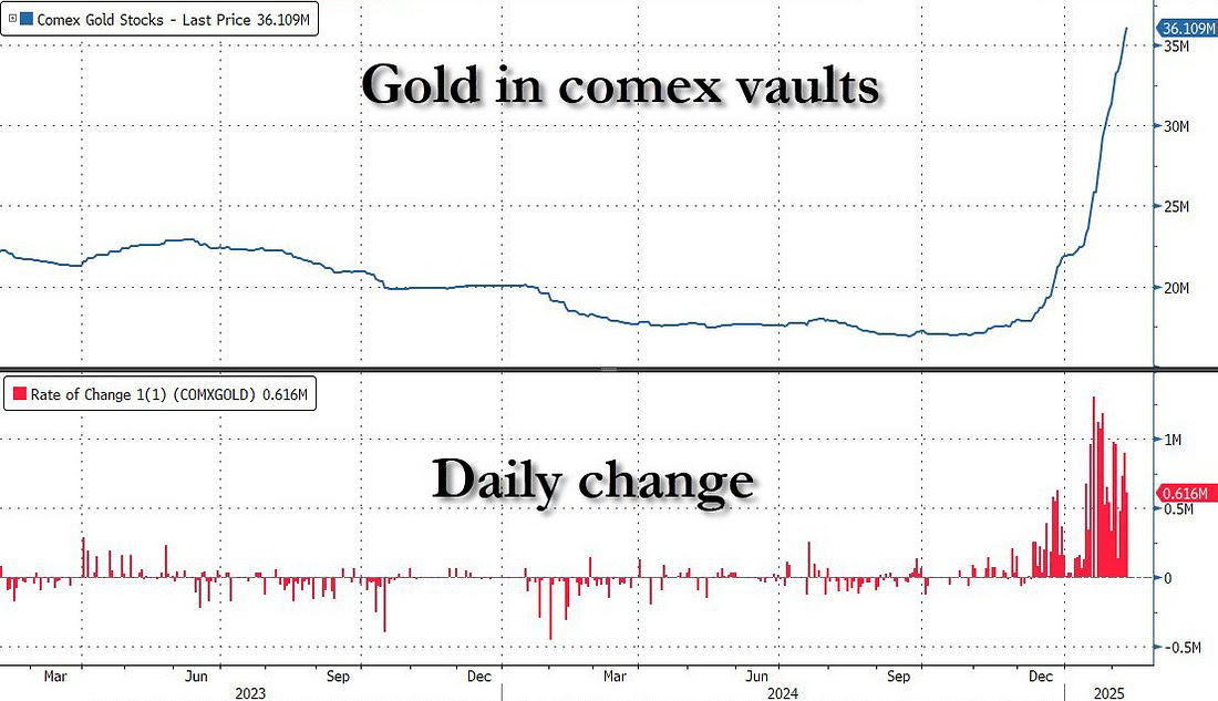 美联储博斯蒂克:尽管通胀依然高企,经济已显著改善