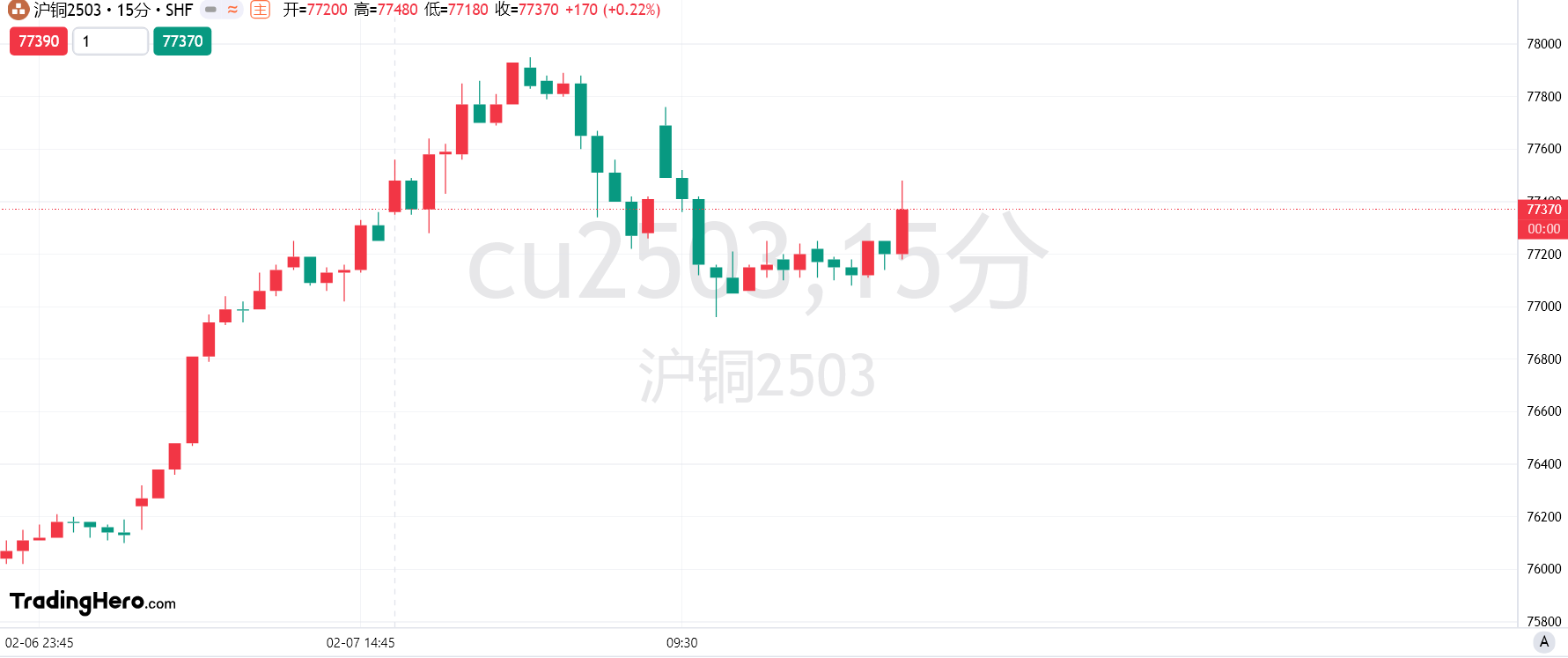 花旗分析铜关税前景,预计期货升水将反映有效税率的变化