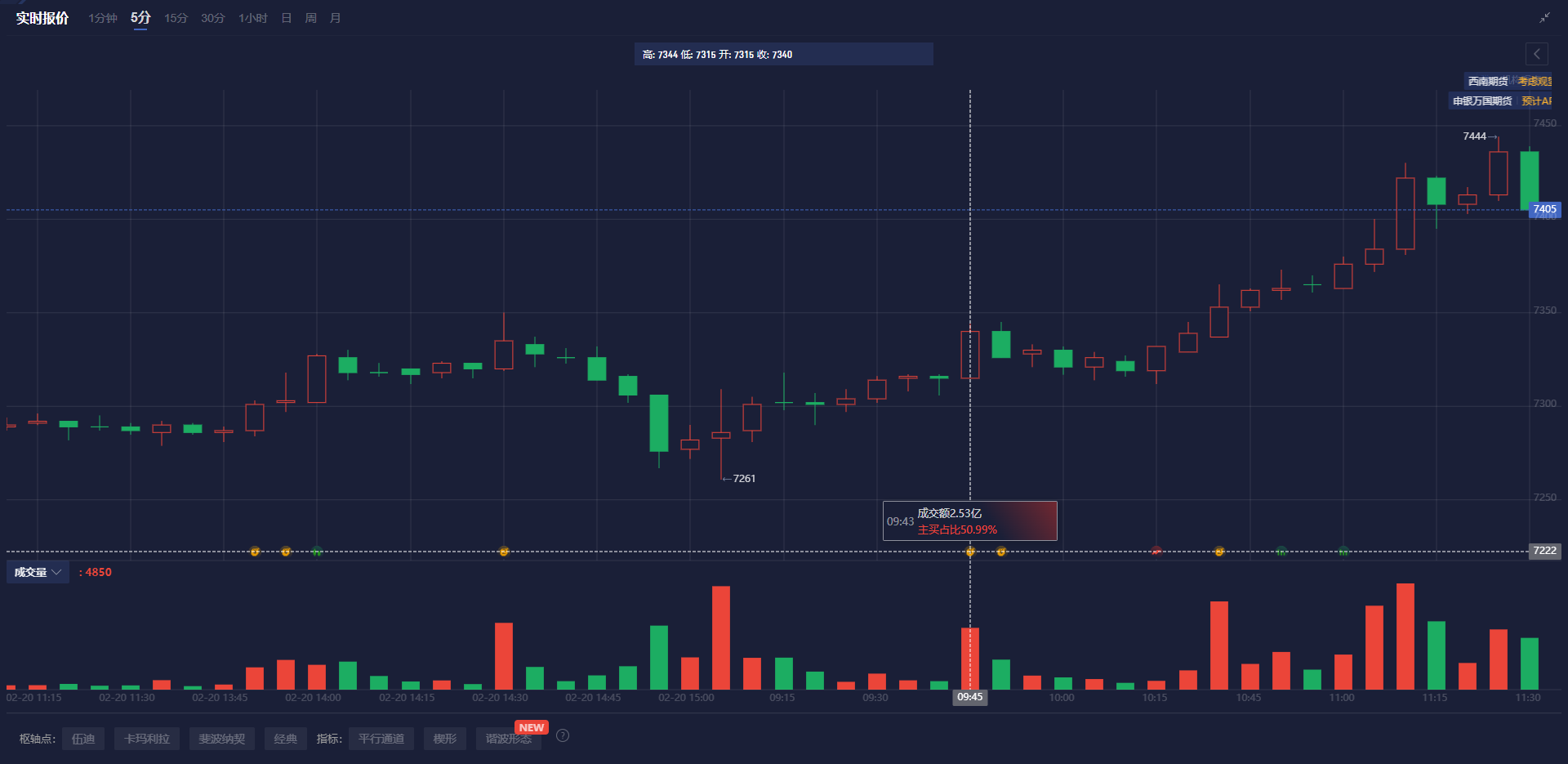 美银指出今年外汇市场持仓发生显著变化，美元多头头寸显著减少40%